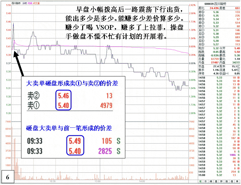 四川路桥庄家操盘实战 四川路桥庄家操盘实战