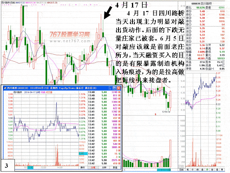 四川路桥庄家操盘实战 四川路桥庄家操盘实战