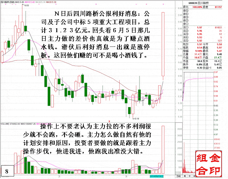 四川路桥庄家操盘实战 四川路桥庄家操盘实战