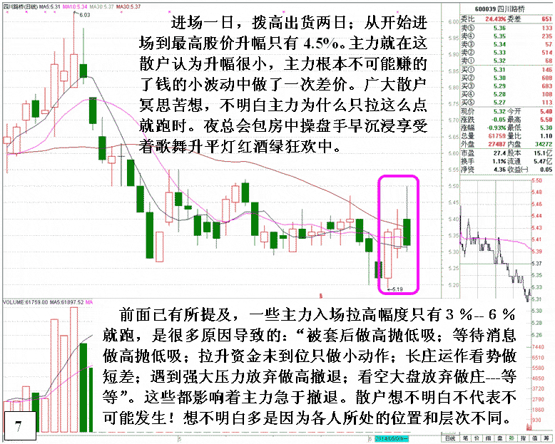 四川路桥庄家操盘实战 四川路桥庄家操盘实战