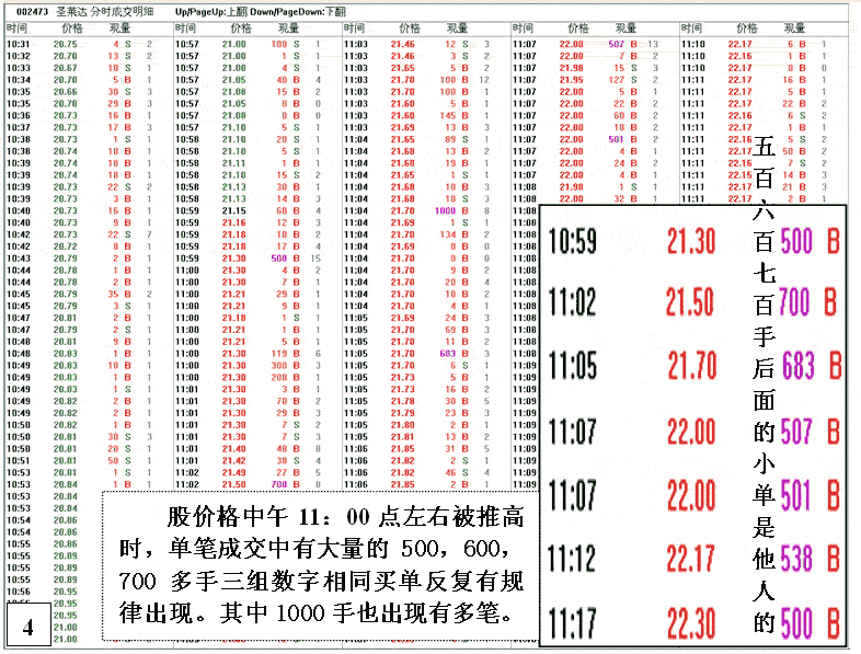 圣莱达主力盘口实战