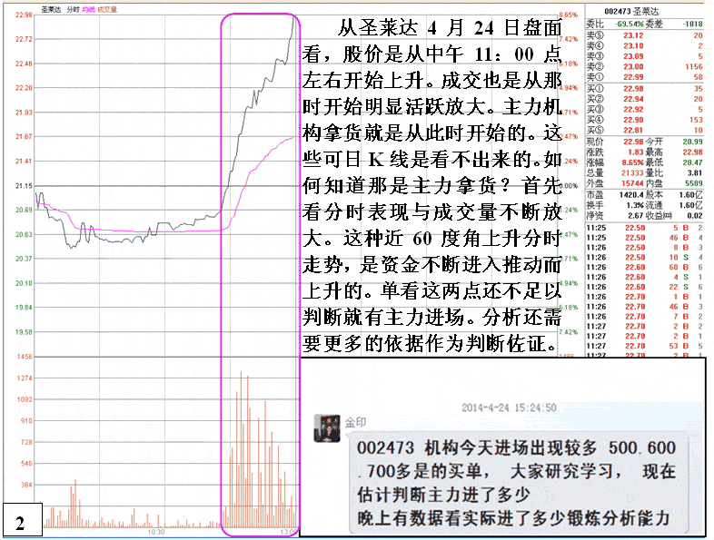 圣莱达主力盘口实战