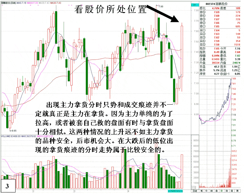 丽鹏股份庄家低位吸筹