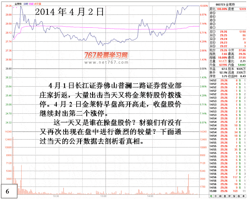 金莱特庄家操盘做涨停