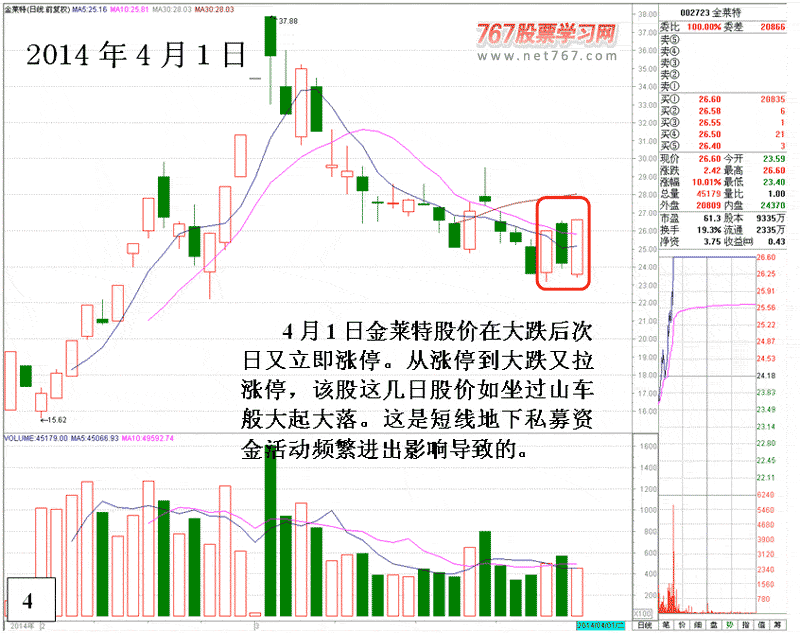 金莱特庄家操盘做涨停