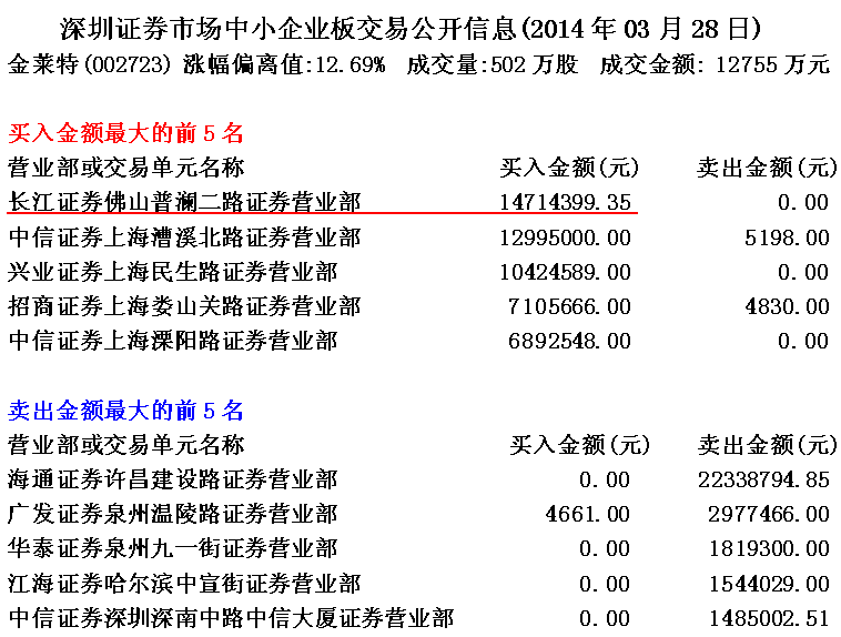 金莱特庄家操盘做涨停