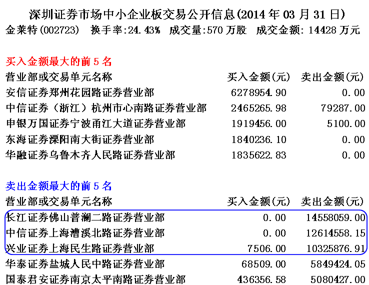 金莱特庄家操盘做涨停