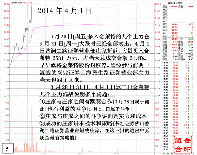 金莱特庄家操盘做涨停