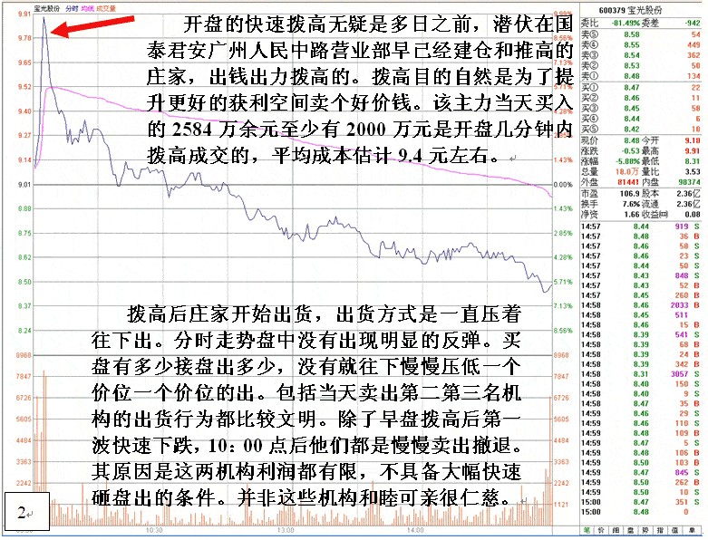 宝光股份庄家高买低卖