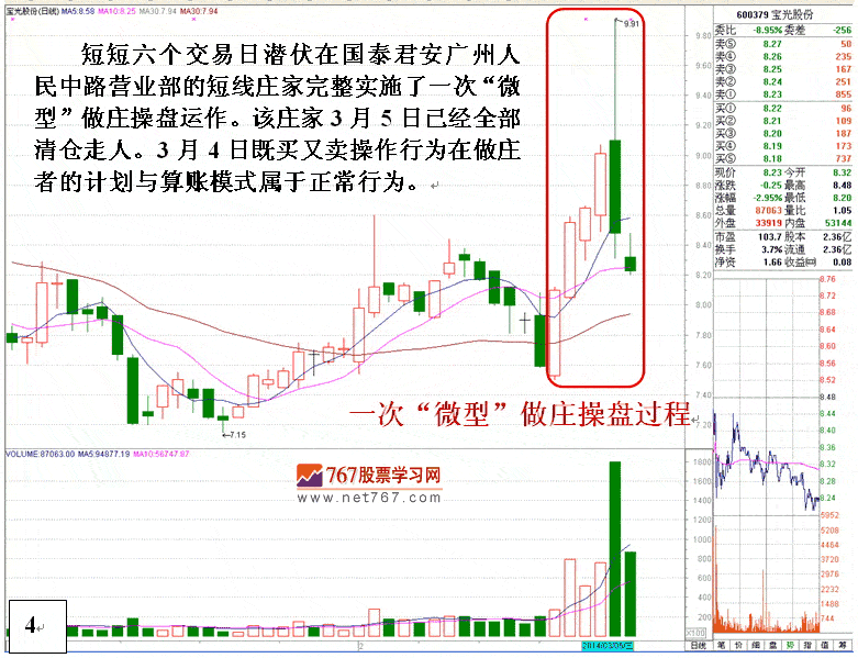 宝光股份庄家高买低卖