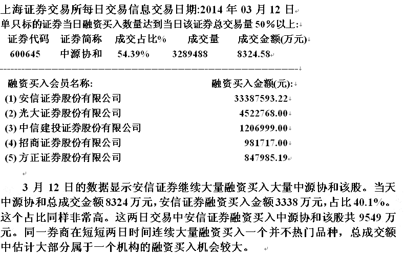 中源协和机构悄悄建仓