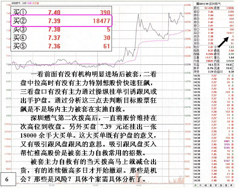 深圳燃气主力被套自救