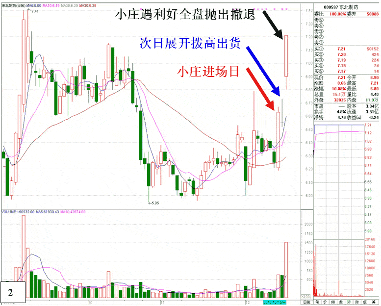 东北制药大庄吃小庄