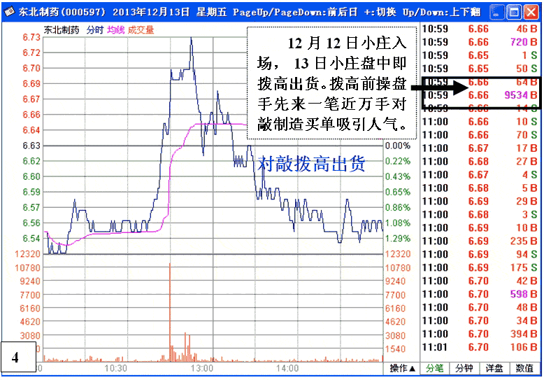 东北制药大庄吃小庄