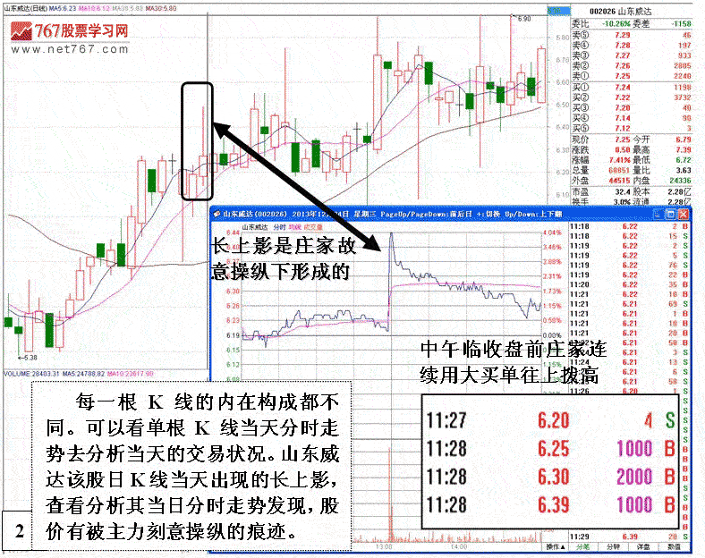 山东威达庄家操作分析
