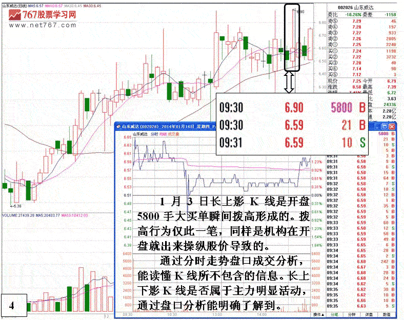 山东威达庄家操作分析