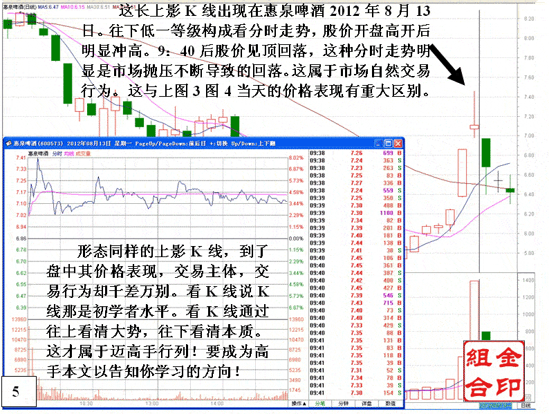 惠泉啤酒盘口分析