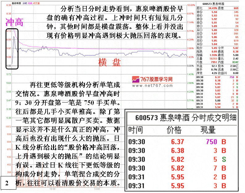 惠泉啤酒盘口分析