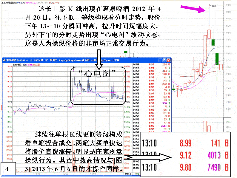 惠泉啤酒盘口分析