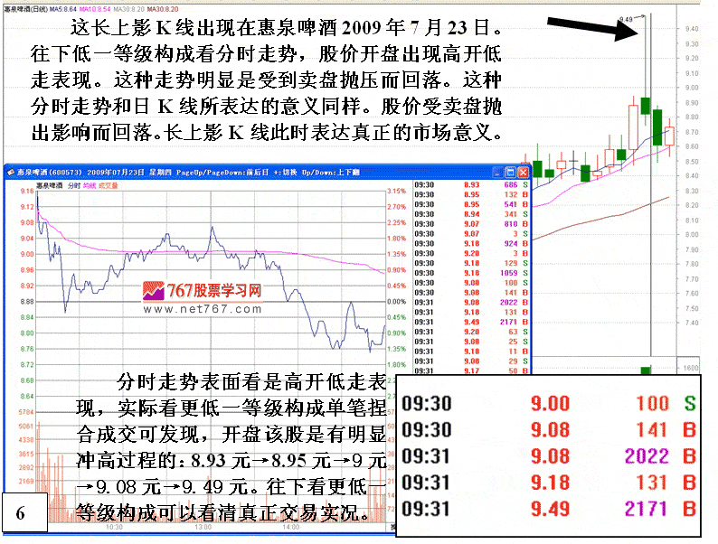 惠泉啤酒盘口分析
