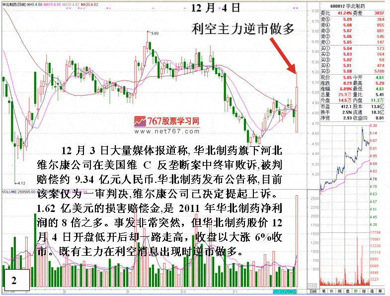 华北制药庄家被套自救