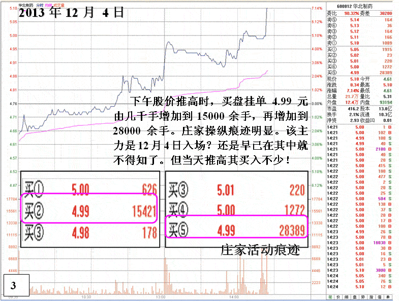 华北制药庄家被套自救