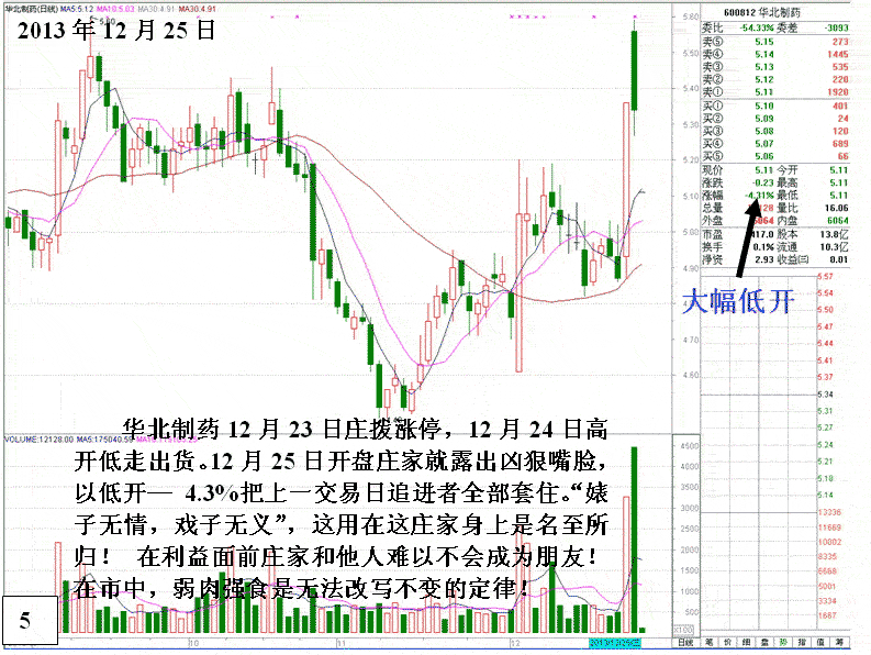 华北医药庄家拉高出货