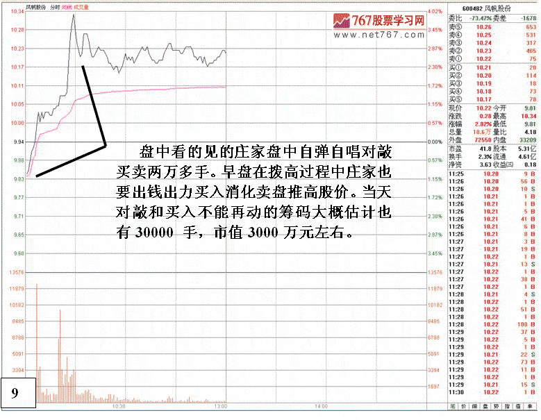 风帆股份护盘拉高分析