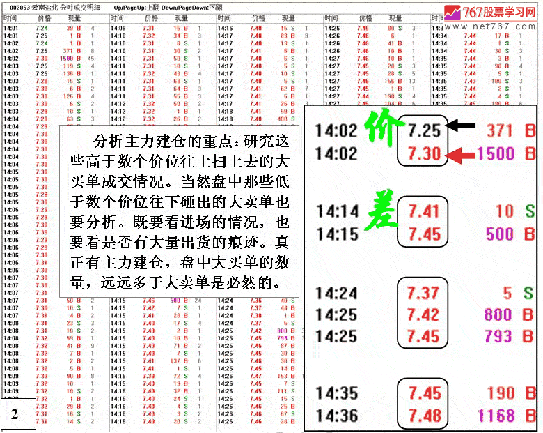云南盐化庄家做庄分析