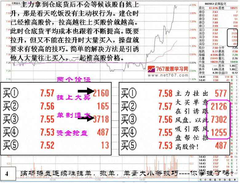 云南盐化庄家做庄分析