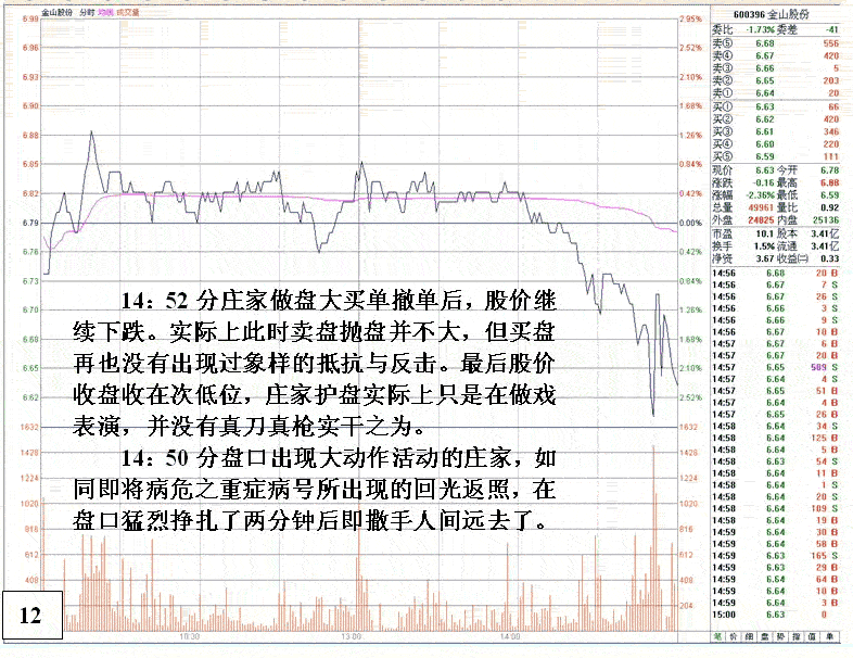 金山股份弱庄操盘分析
