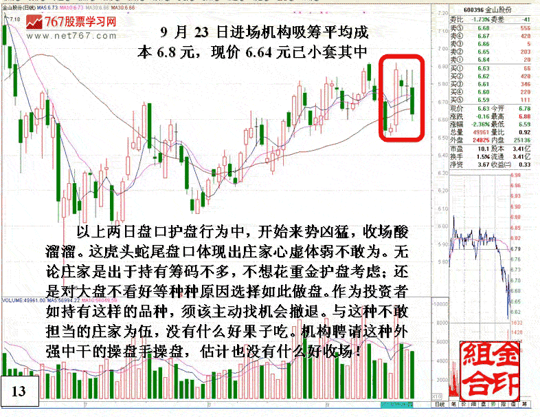 金山股份弱庄操盘分析