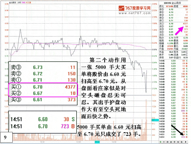 金山股份弱庄操盘分析
