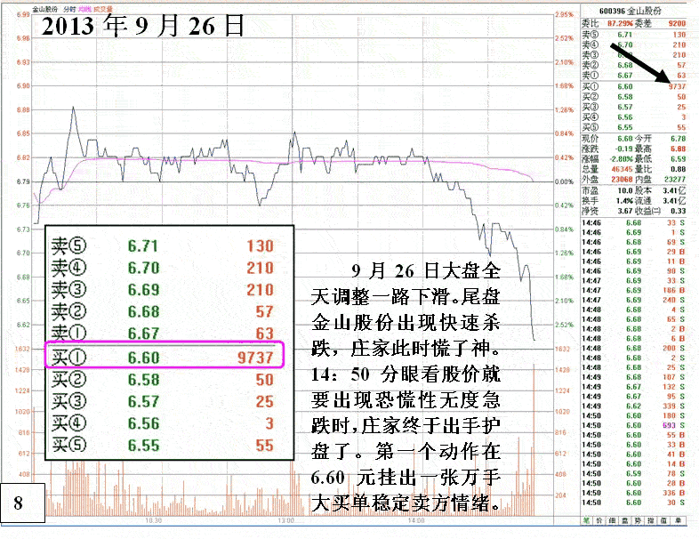 金山股份弱庄操盘分析