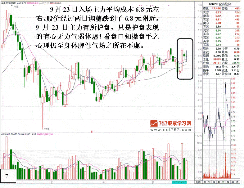金山股份弱庄操盘分析
