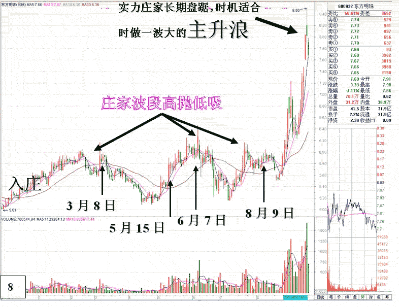 东方明珠融资做庄盘口
