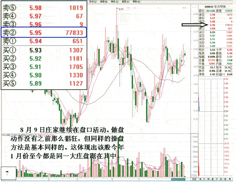 东方明珠融资做庄盘口
