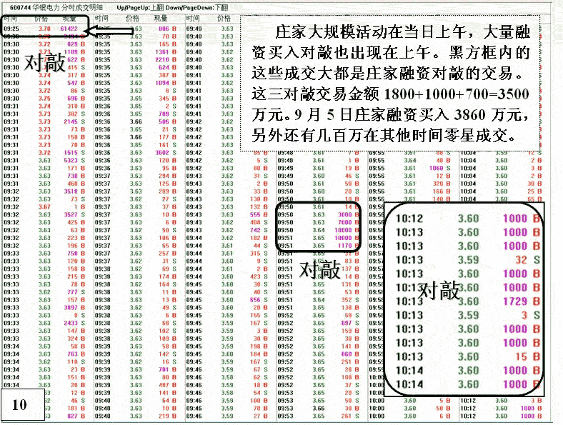 华银电力庄家融资操盘