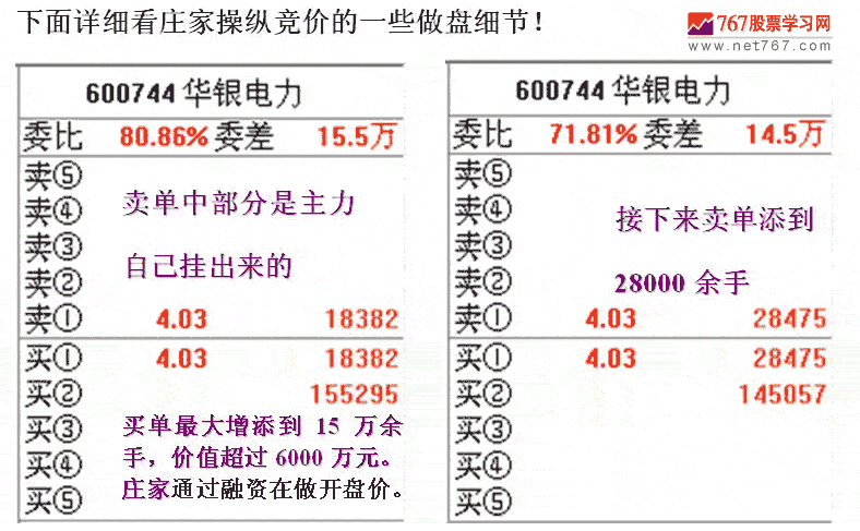 华银电力庄家融资操盘