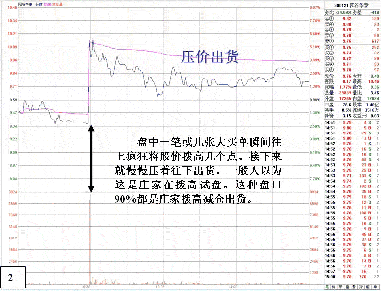 庄家小卖单大量出货案例