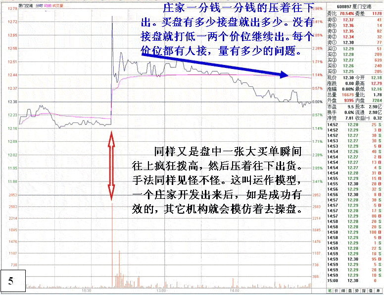 庄家小卖单大量出货案例