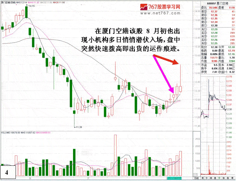 庄家小卖单大量出货案例