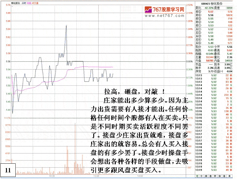 柳化股份机构操盘分析