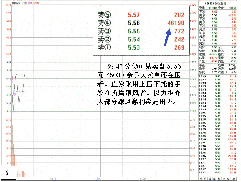 柳化股份机构操盘分析
