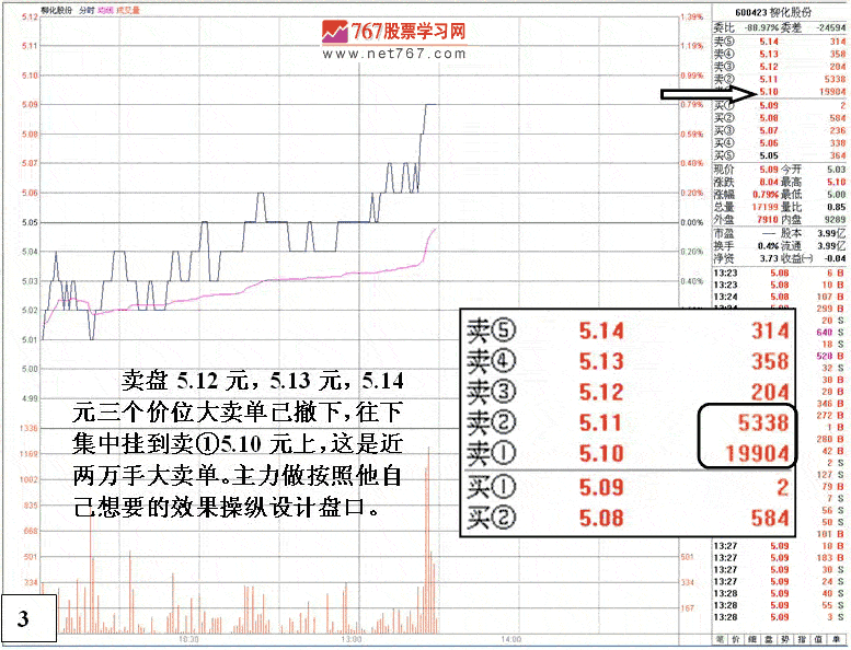 柳化股份庄家盘口动作