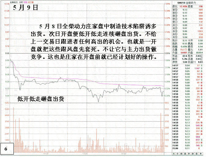 全柴动力庄家盘口陷阱