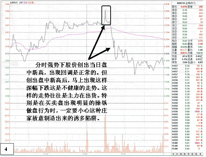 全柴动力庄家盘口陷阱