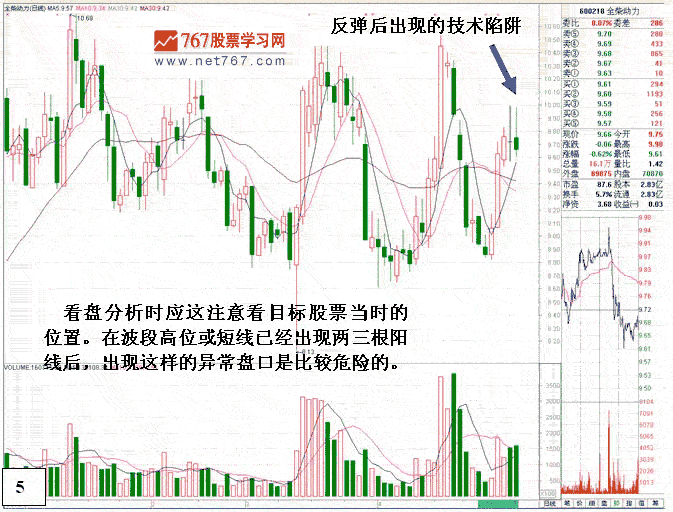 全柴动力庄家盘口陷阱