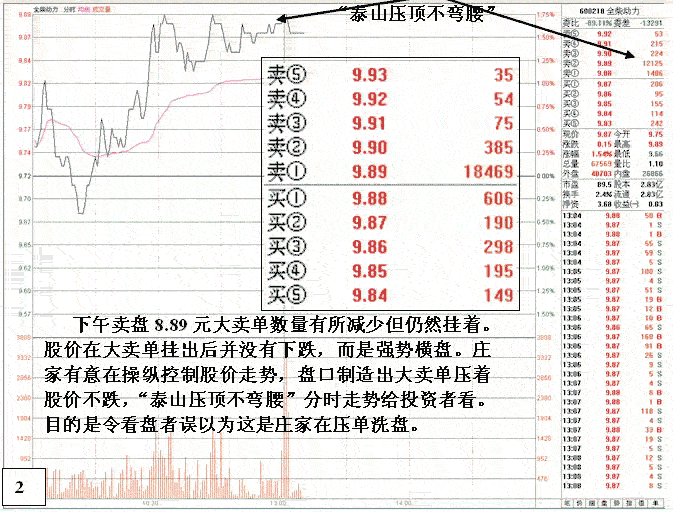 全柴动力庄家盘口陷阱