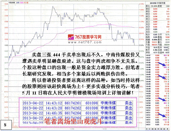 中南传媒盘口之争